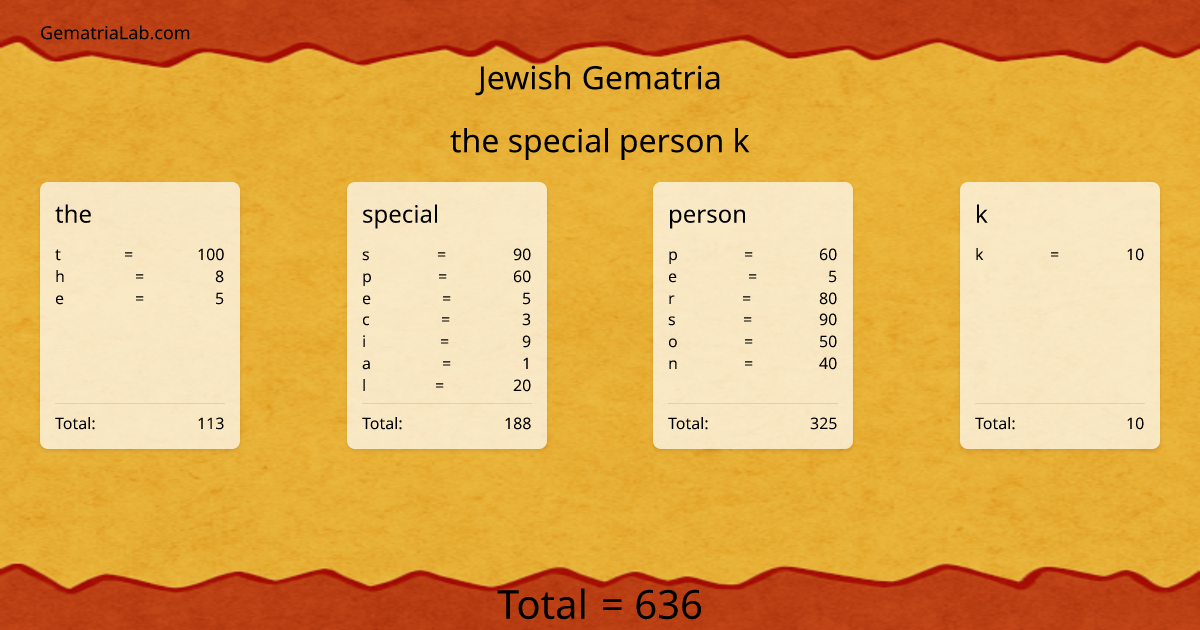 the special person k in jewish Gematria